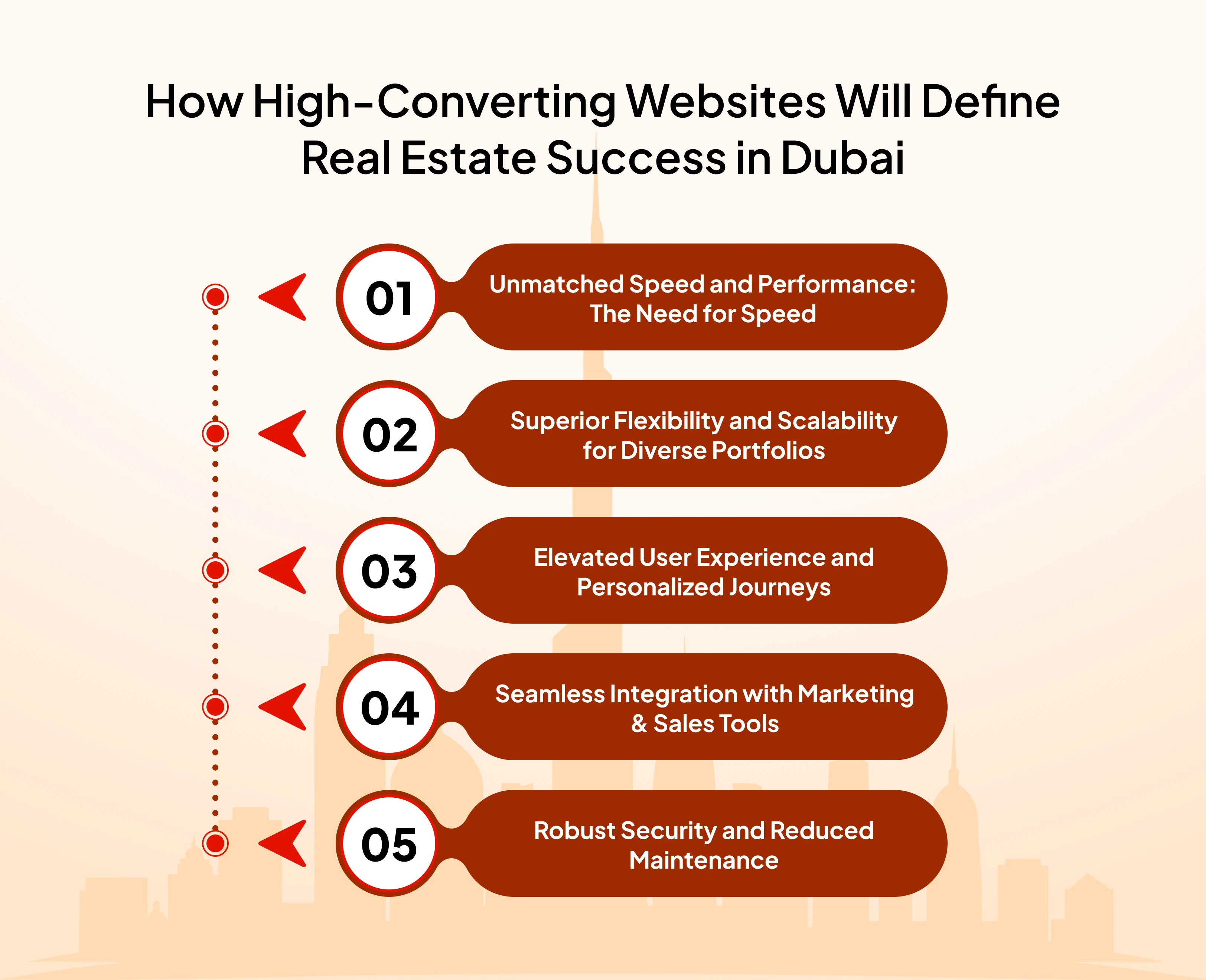 How High-Converting Websites Will Define Real Estate Success in Dubai