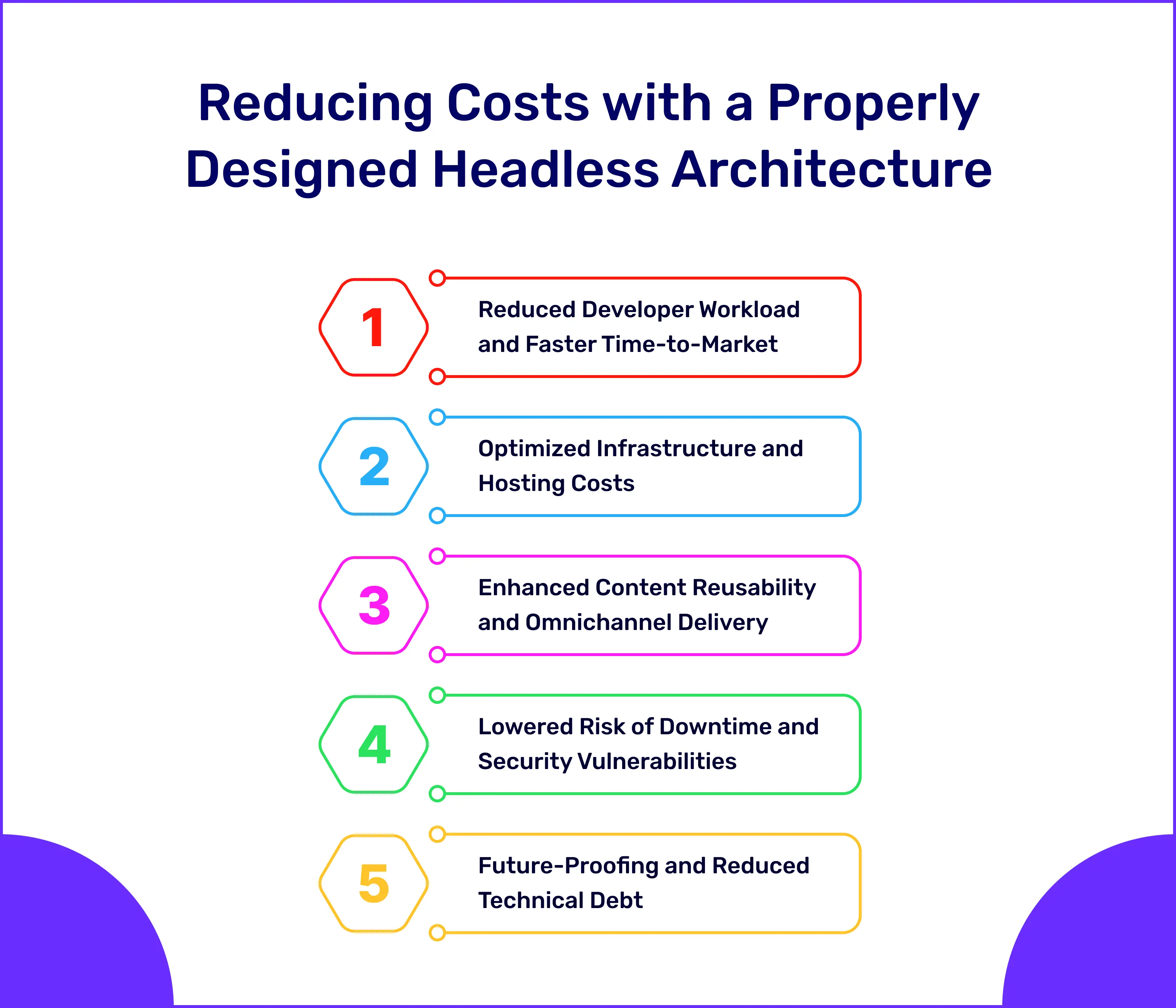 Reducing Costs with a Properly Designed Headless Architecture