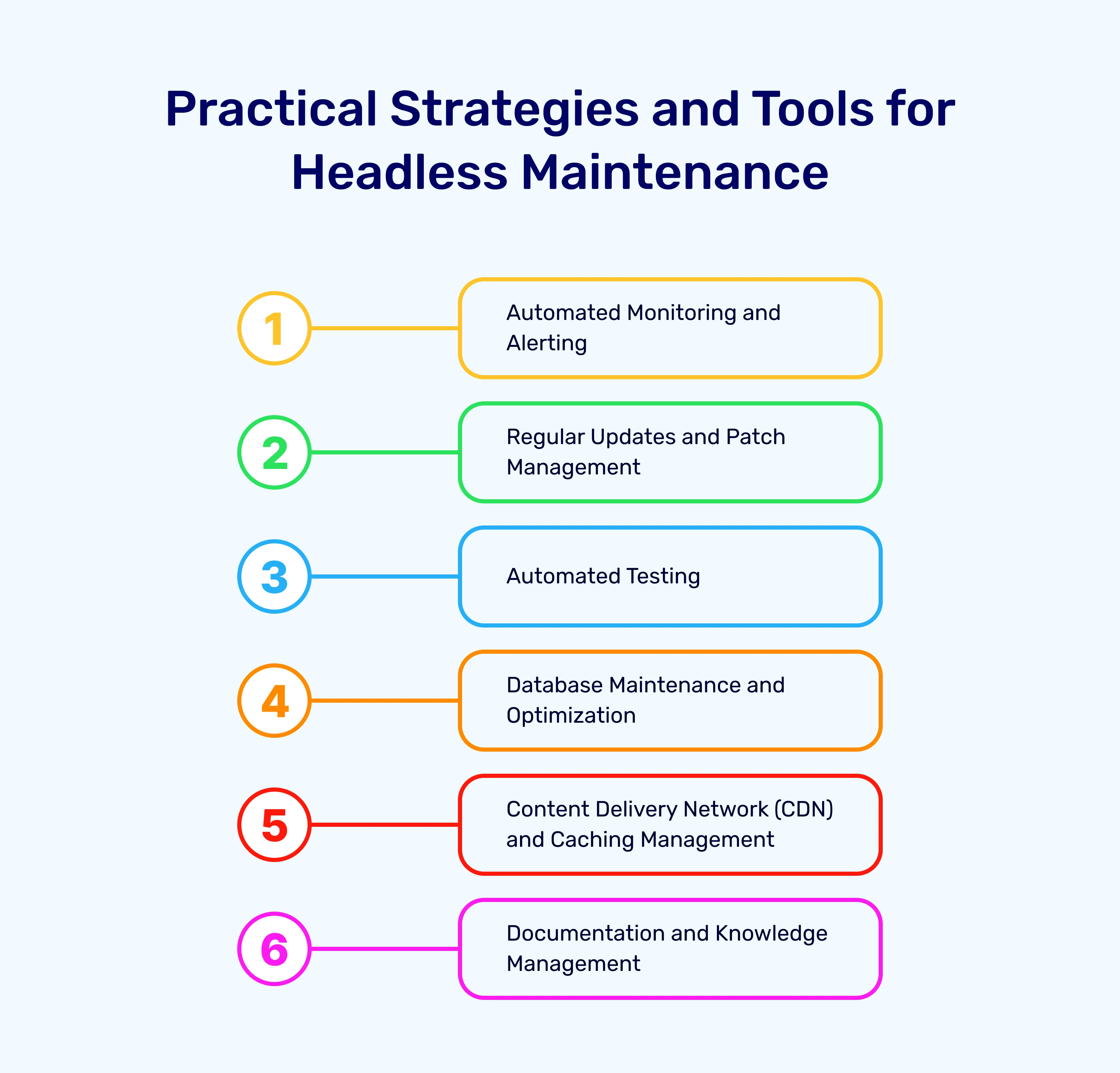 Practical Strategies and Tools for Headless Maintenance
