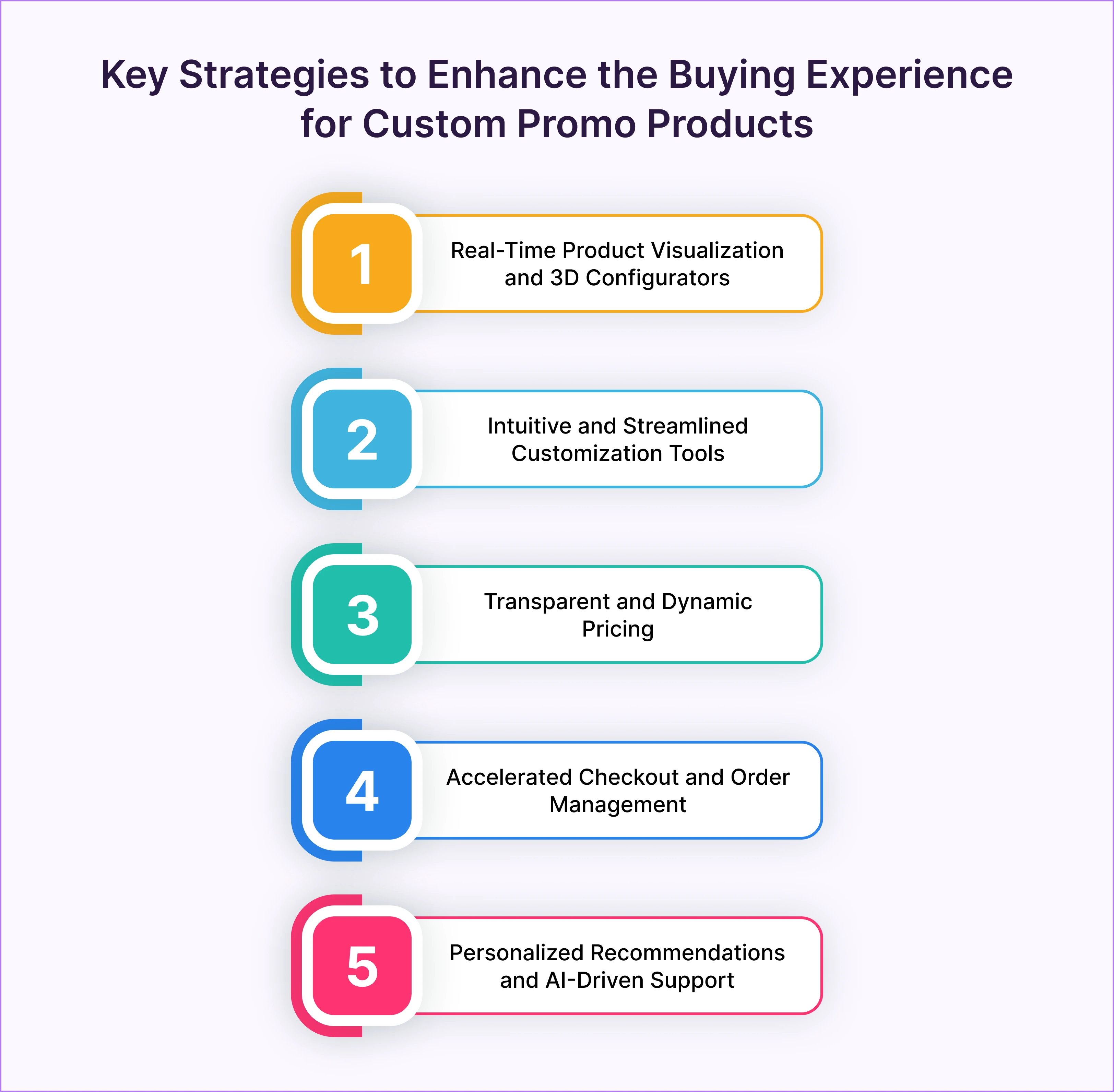 Key Strategies to Enhance the Buying Experience for Custom Promo Products
