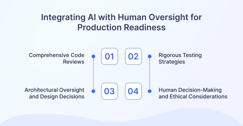 Integrating AI with Human Oversight for Production Readiness