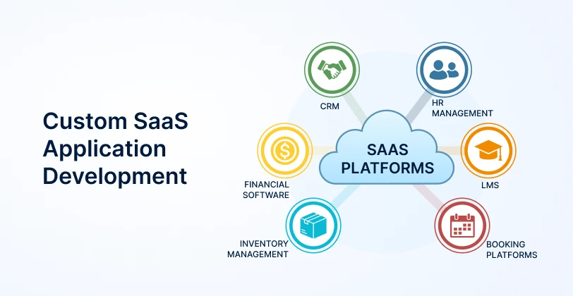Custom SaaS Application Development