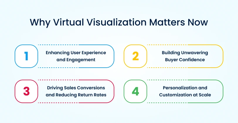 Why Virtual Visualization Matters Now