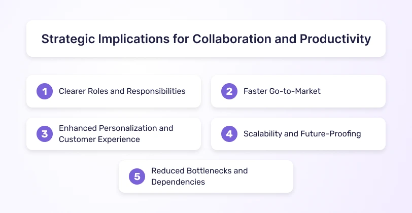 Strategic Implications for Collaboration and Productivity