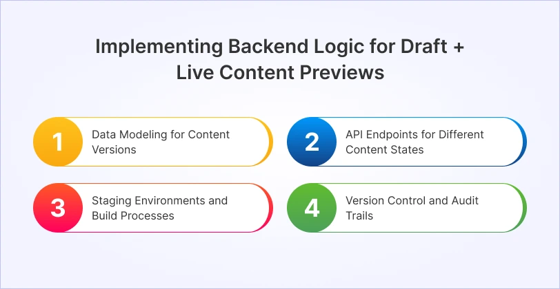 Implementing Backend Logic for Draft Live Content Previews