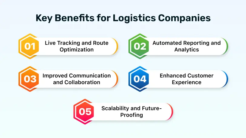 Key Benefits for Logistics Companies