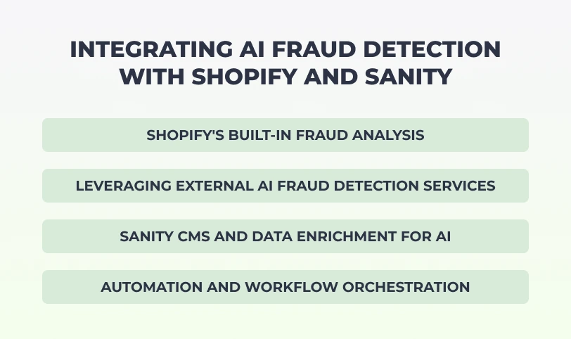 Integrating AI Fraud Detection with Shopify and Sanity