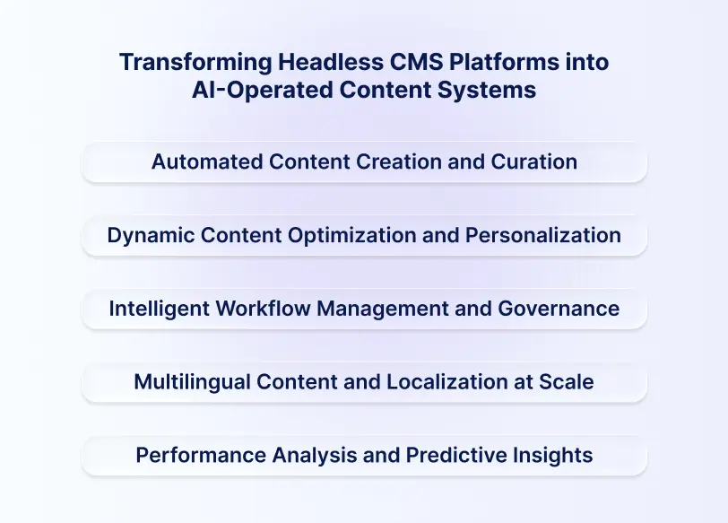 Transforming Headless CMS Platforms into AI-Operated Content Systems