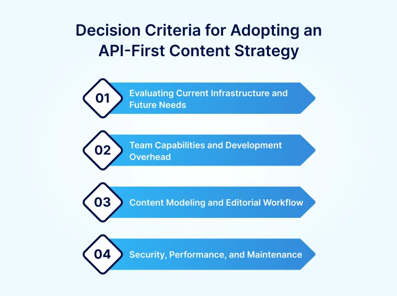 Decision Criteria for Adopting an API-First Content Strategy