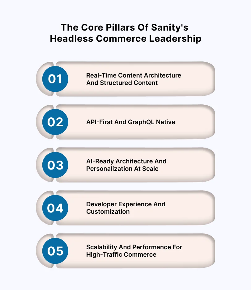 The Core Pillars of Sanity's Headless Commerce Leadership 1