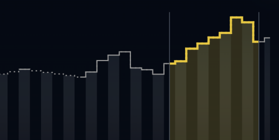 A sparkline chart from the site