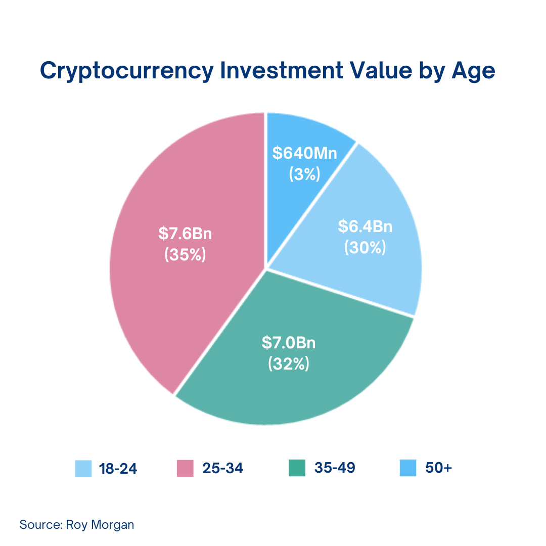 How to Get More Accounting Clients With Crypto in Australia | Koinly