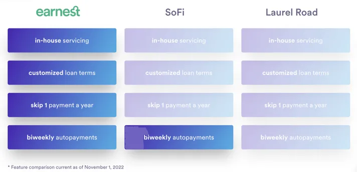 Improve Your Student Loan Refinancing Application - Earnest | Earnest