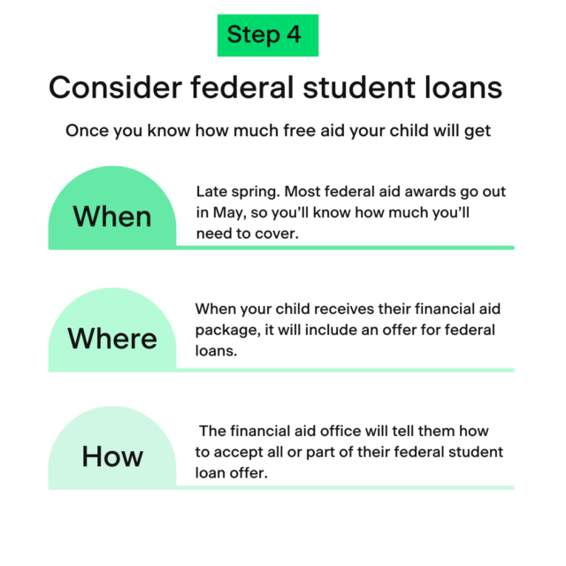 A 5-step parent’s guide to paying for college in 2024 - Earnest | Earnest