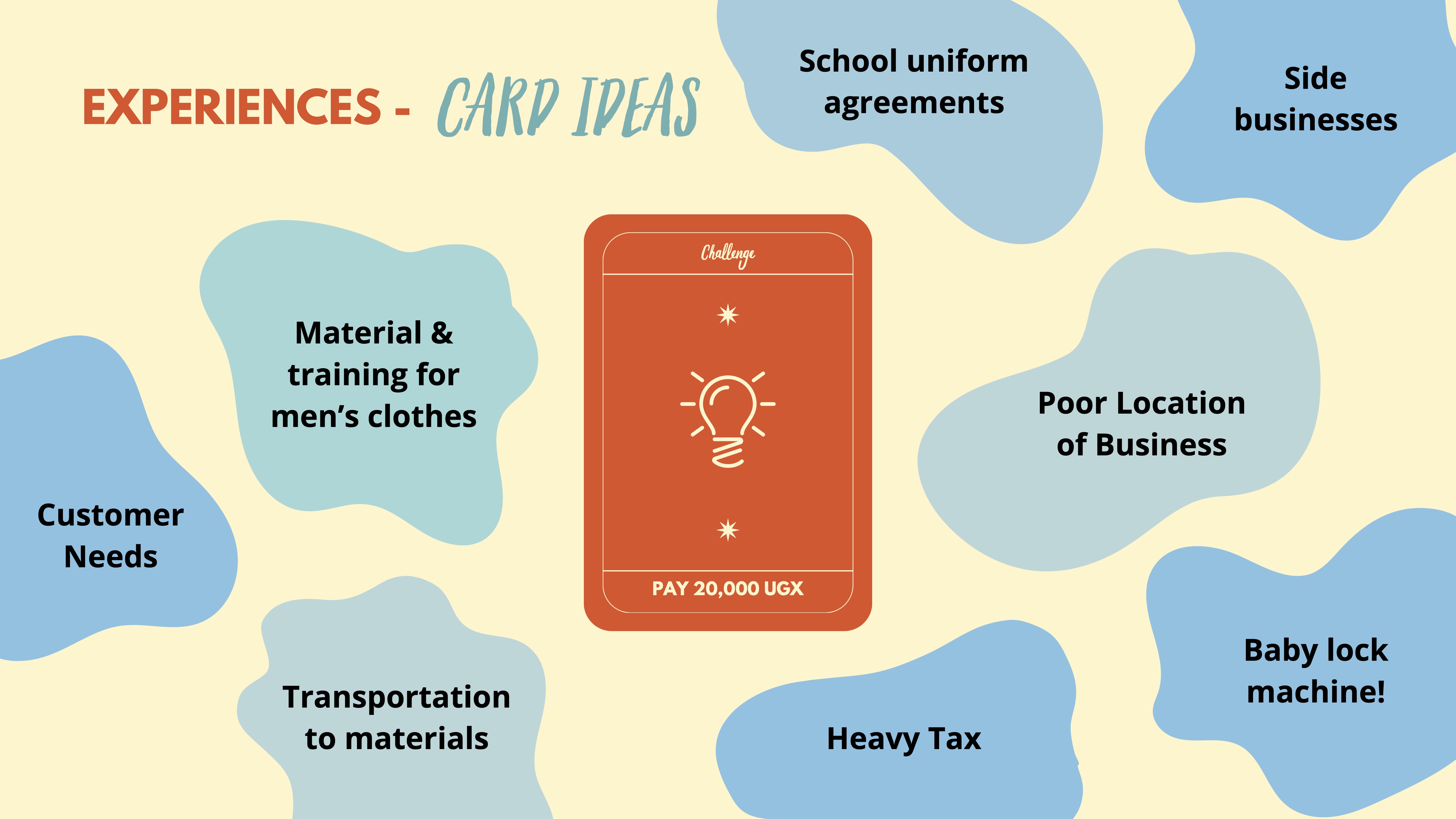 A card labeled "Experiences - Carp Ideas" is surrounded by business challenges like taxes, location, and customer needs on a blue background.