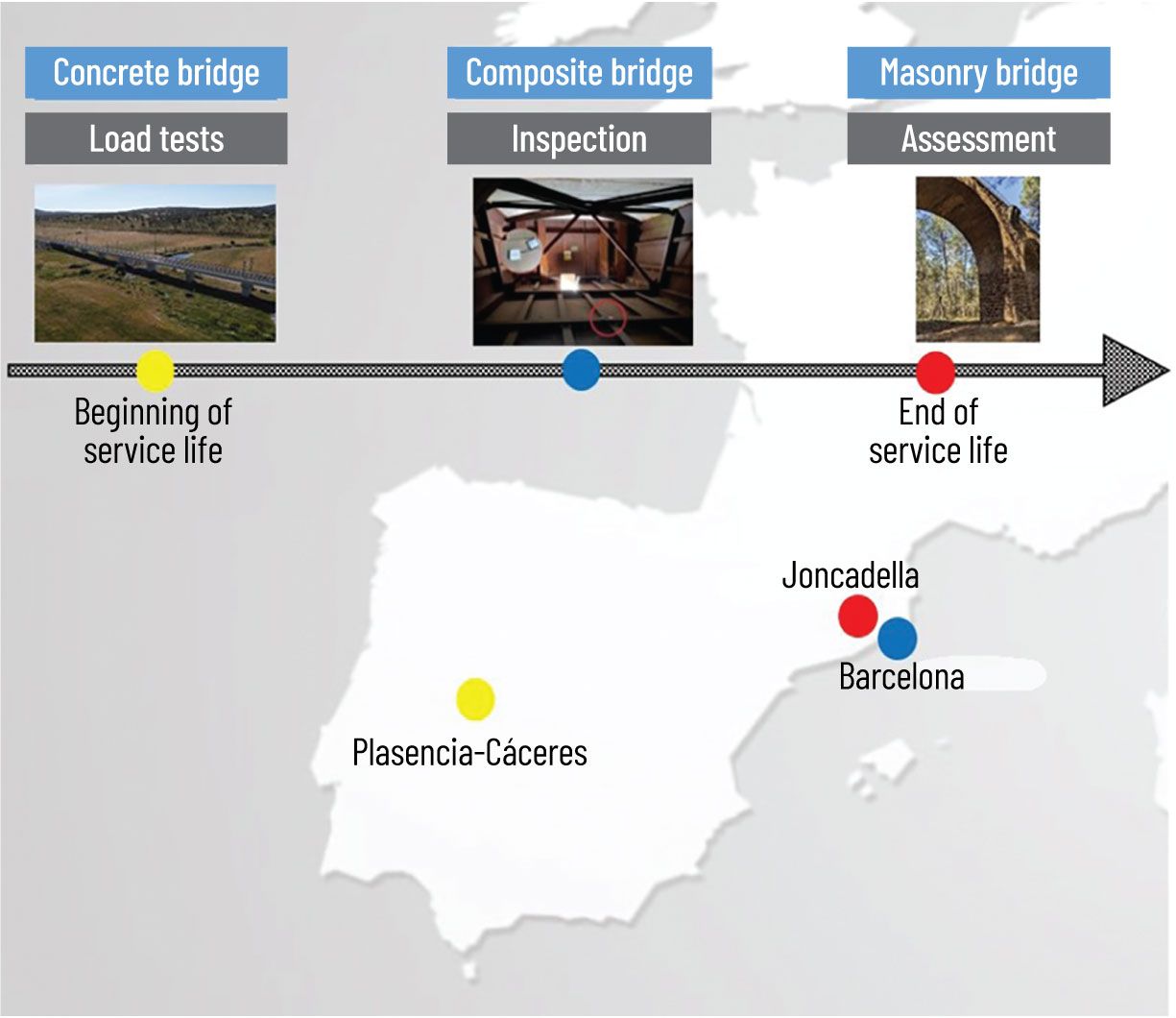 The geographical location and lifecycle stage of the three bridges studied in Spain.