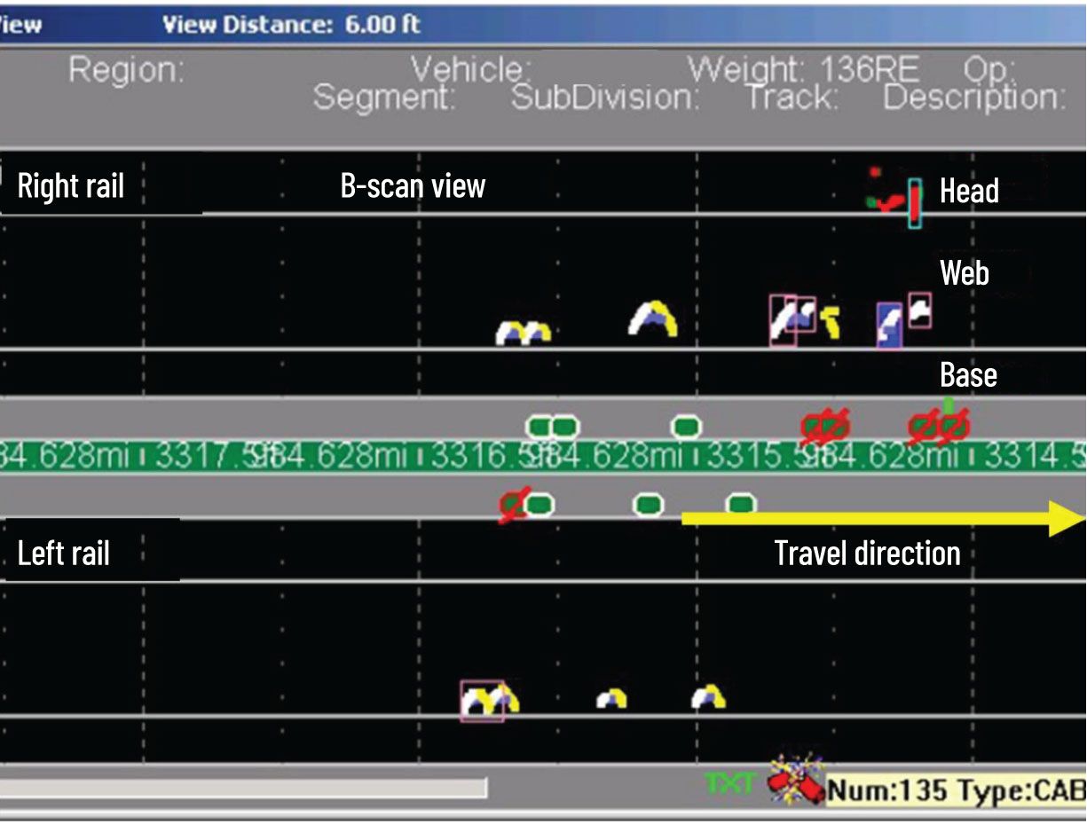 Ultrasonic B-scan results for rail at FAST.