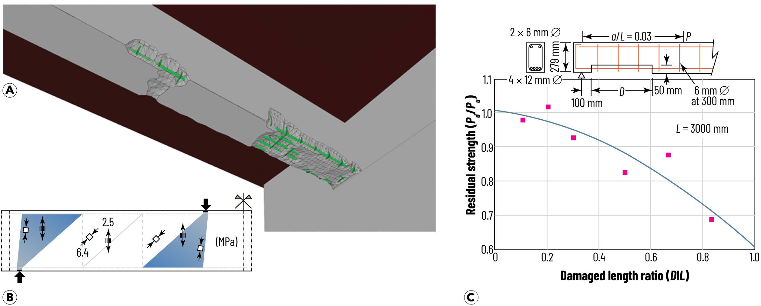 Spalling damage and its structural consequences: (a) photogrammetric recording subtracted from the bridge 3D model; (b) disr