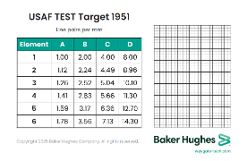 USAF Test Target 1951 chart by Baker Hughes displaying line pairs per mm for elements 1-6 and grid patterns for resolution testing.