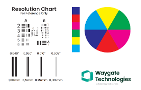 Resolution chart with line patterns, color bars, a color wheel, and the Waygate Technologies logo with text.