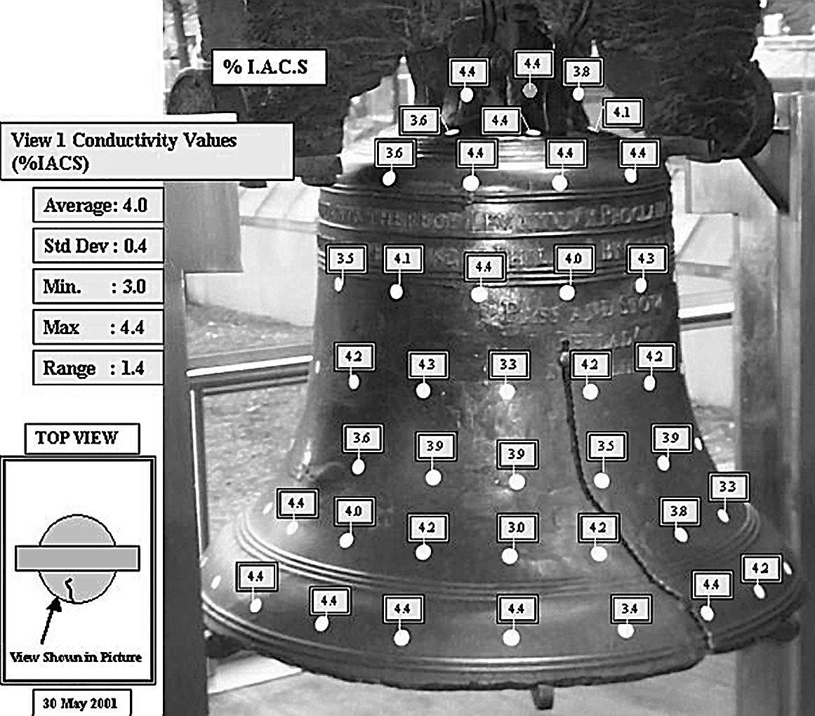 Electrical conductivity mapping of the front left quadrant of the Liberty Bell, from the September 2003 “NDT Solution” column by Louis R. Truckley, originally published in Materials Evaluation.