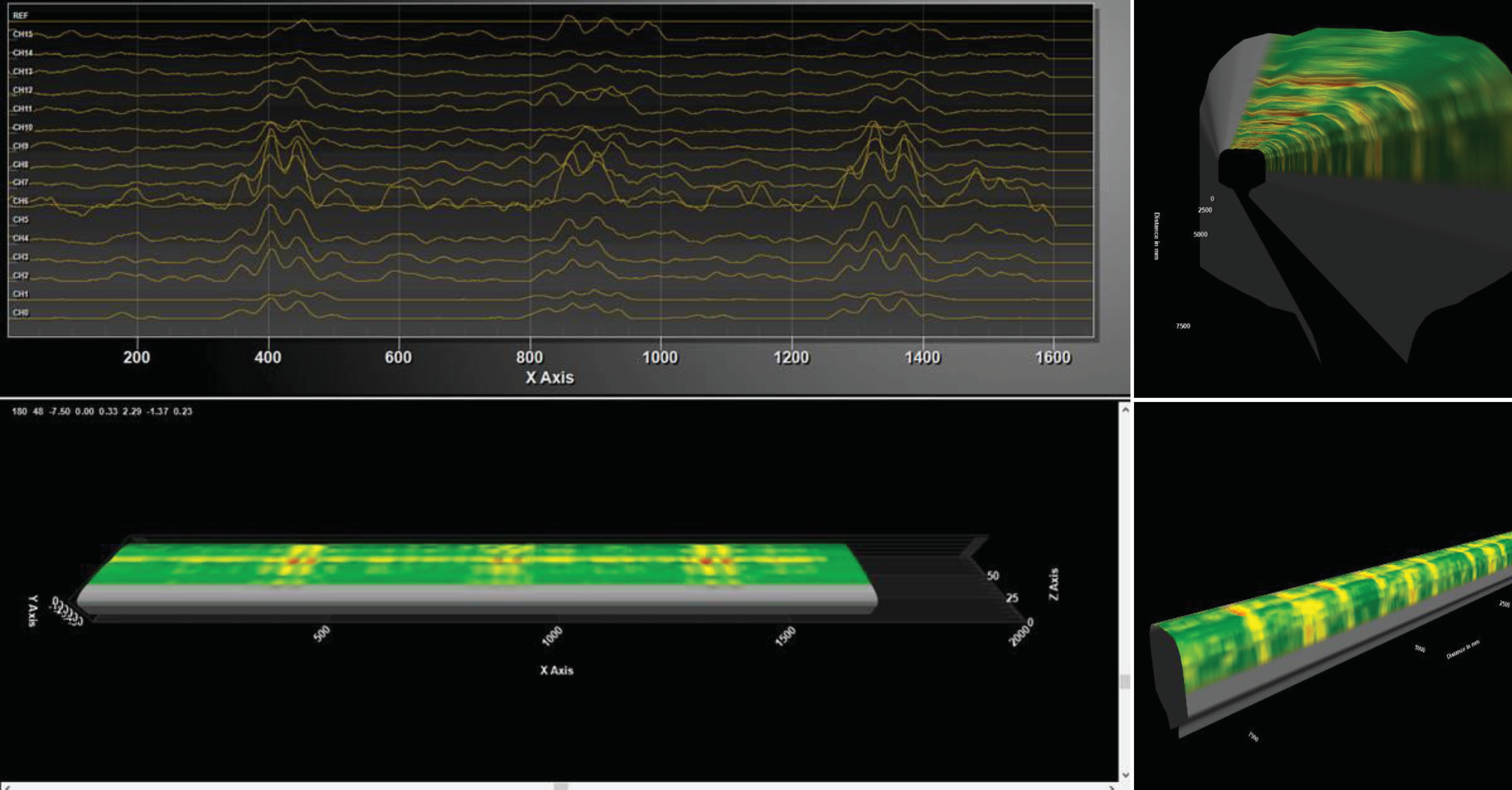 Electromagnetic field imaging (EMFI) C-scan results for rails with rolling contact fatigue (RCF).
