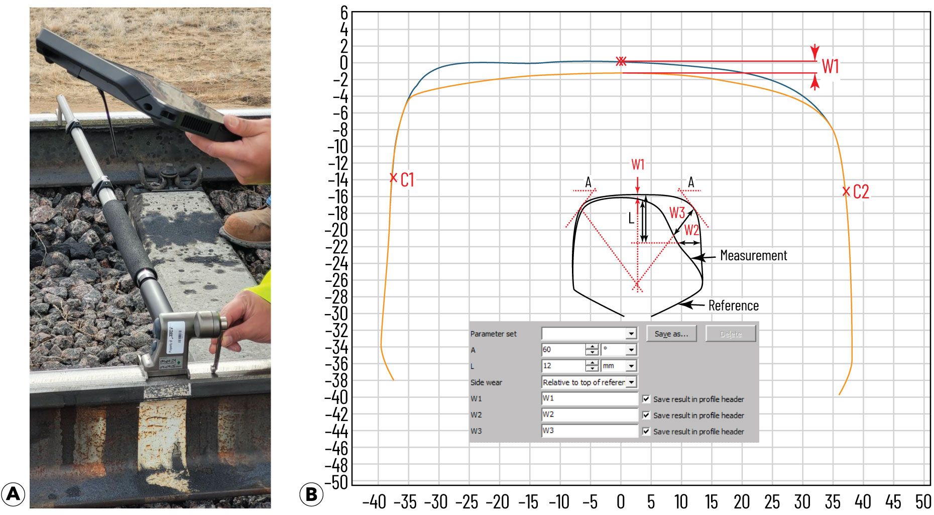 Profilometer rail profile measurement: (a) instrument; (b) overlaid profiles (blue line = pre-grind, orange line = post-grin