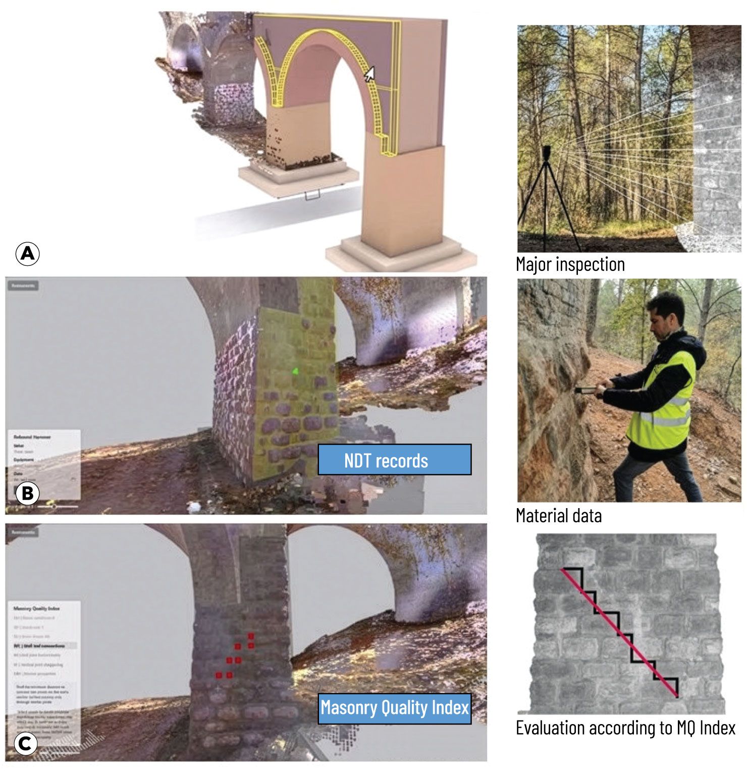 Systematic twinning of geometrical, material, and assessment data for a set of similar existing masonry bridges that exceede