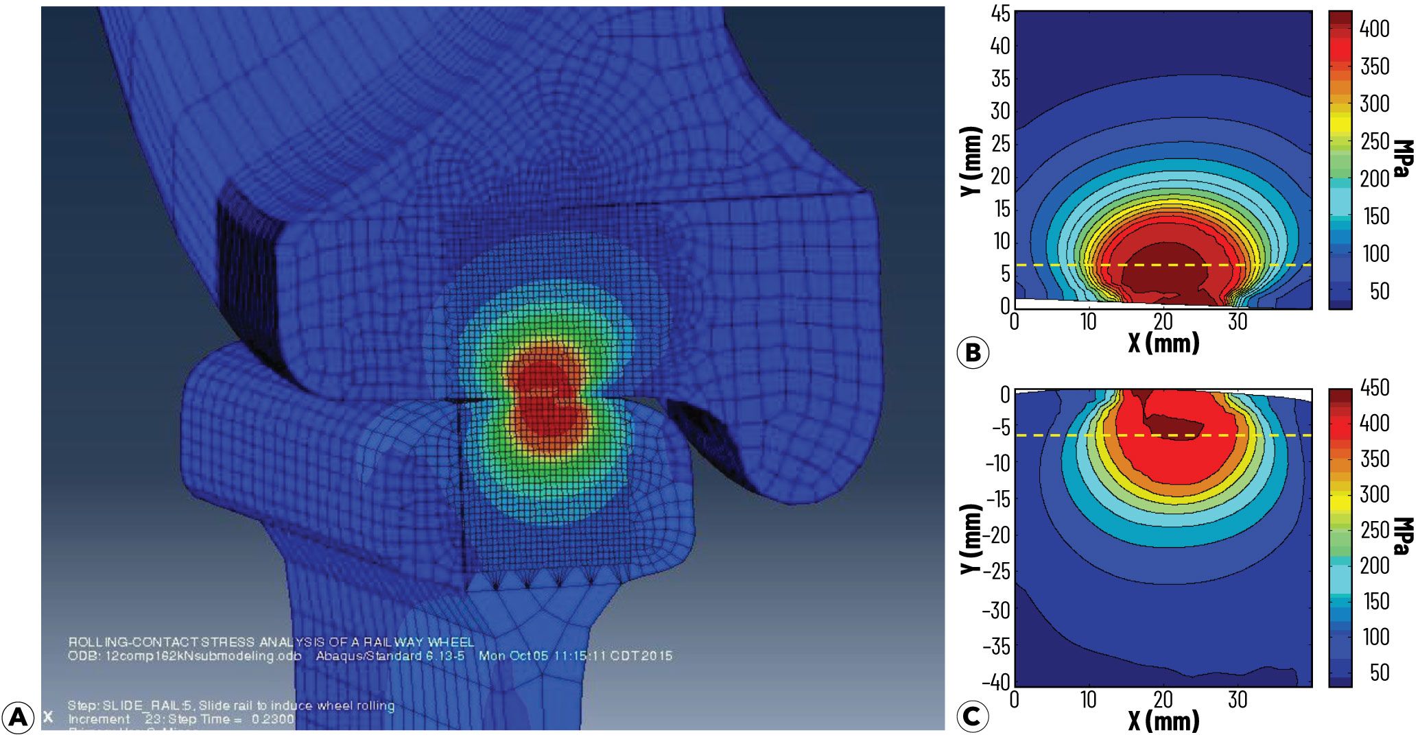 Finite element analysis (FEA) on a wheel/rail contact patch: (a) stress analysis results for the elements in the region (nod