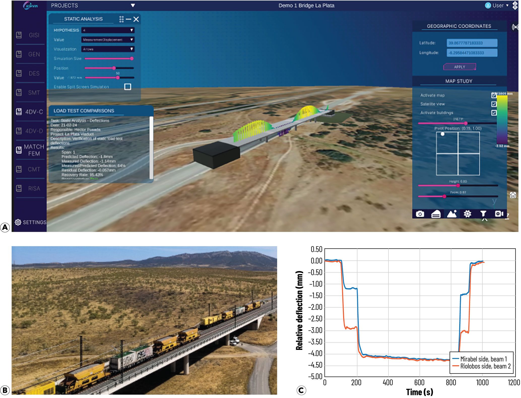 Connection between load test and digital twin: (a) dynamic analysis results visualized in the bridge digital twin; (b) stati