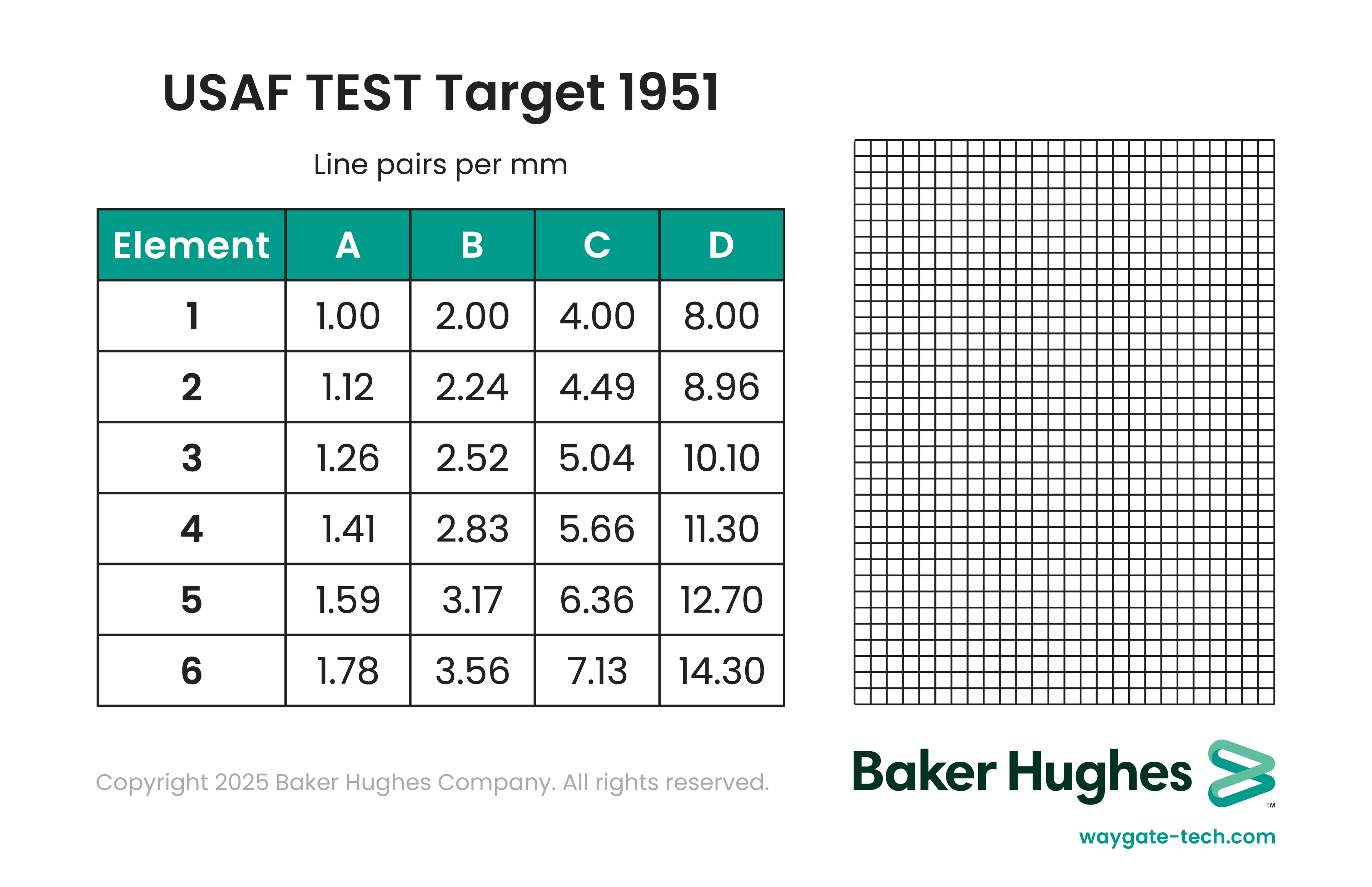 USAF Test Target 1951 chart by Baker Hughes displaying line pairs per mm for elements 1-6 and grid patterns for resolution testing.