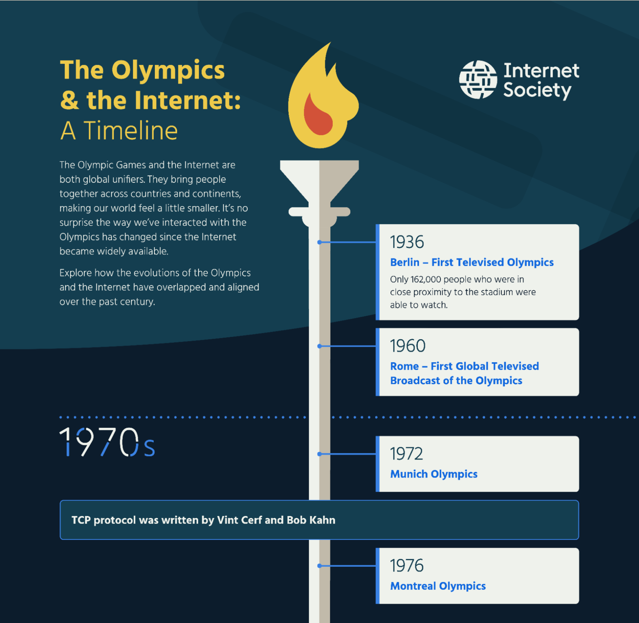 olympic infographics cover