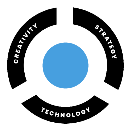 Circular process graphic showing the words Creativity, Strategy, and Technology with a pulsing orb in the center