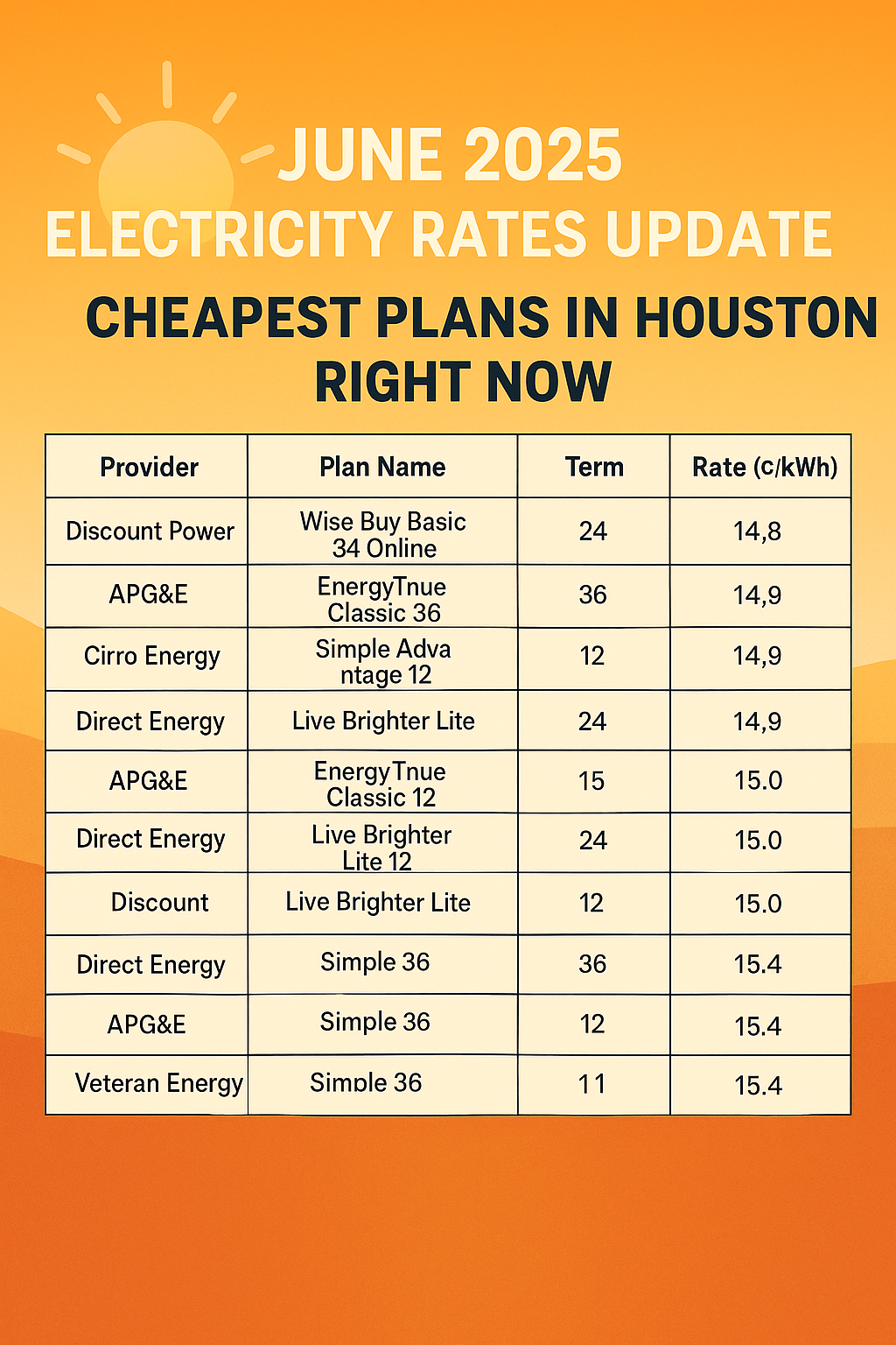 June 2025 Electricity Rates: Cheapest Plans in Houston Now