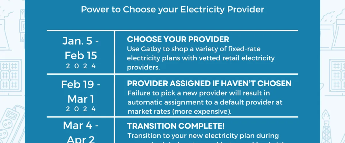 January 2024: Lubbock Electricity Deregulation