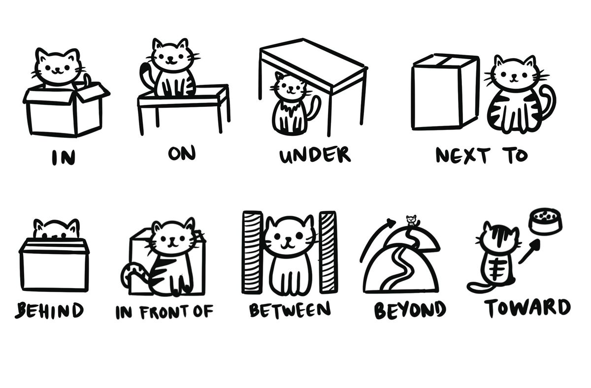 K-2 Illustrating Prepositions