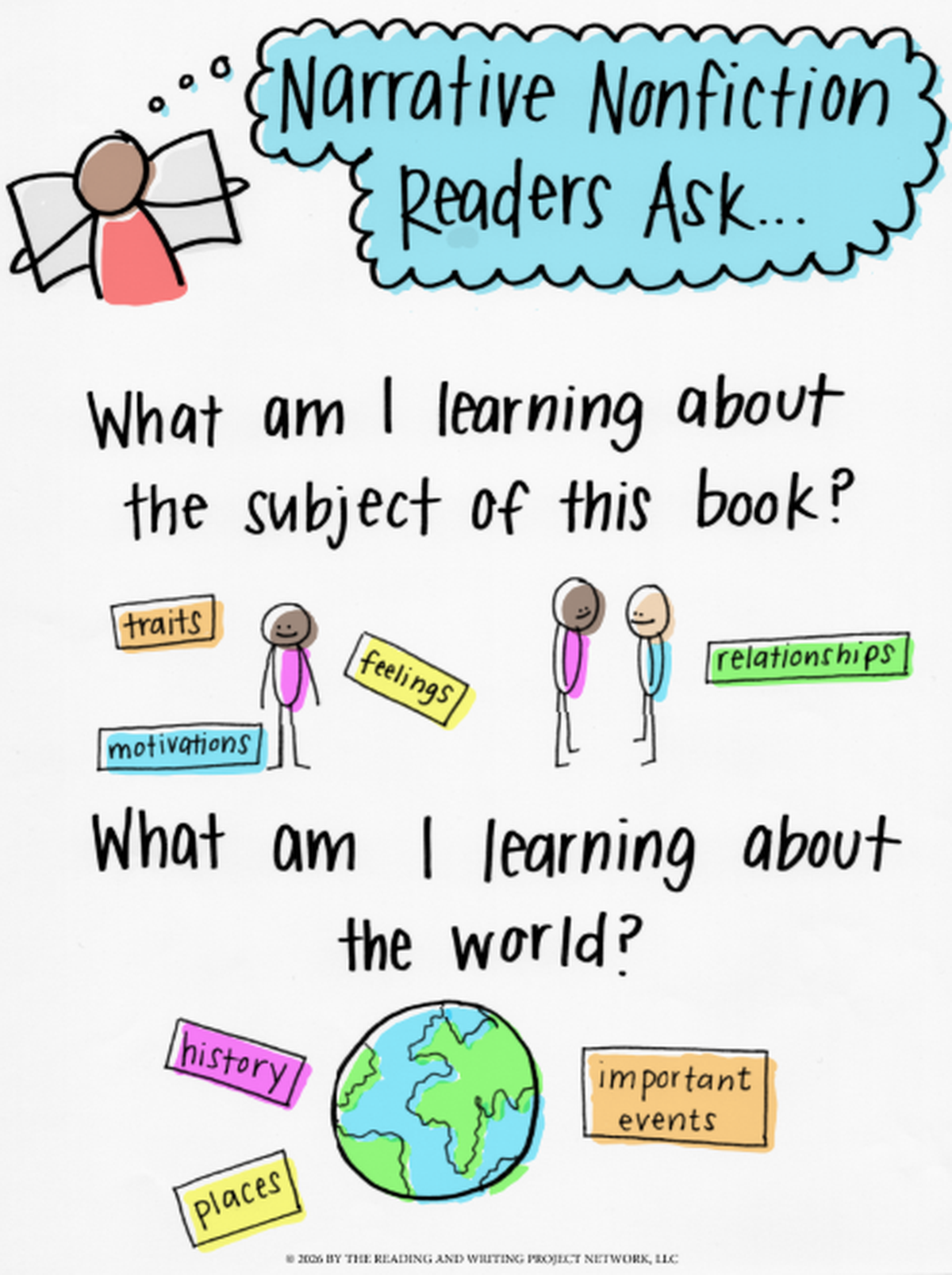 3-5 Narrative Nonfiction Readers Ask...