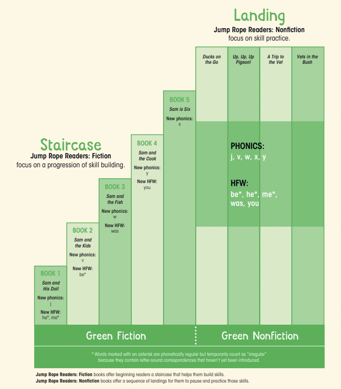 Jump Rope Readers Mossflower