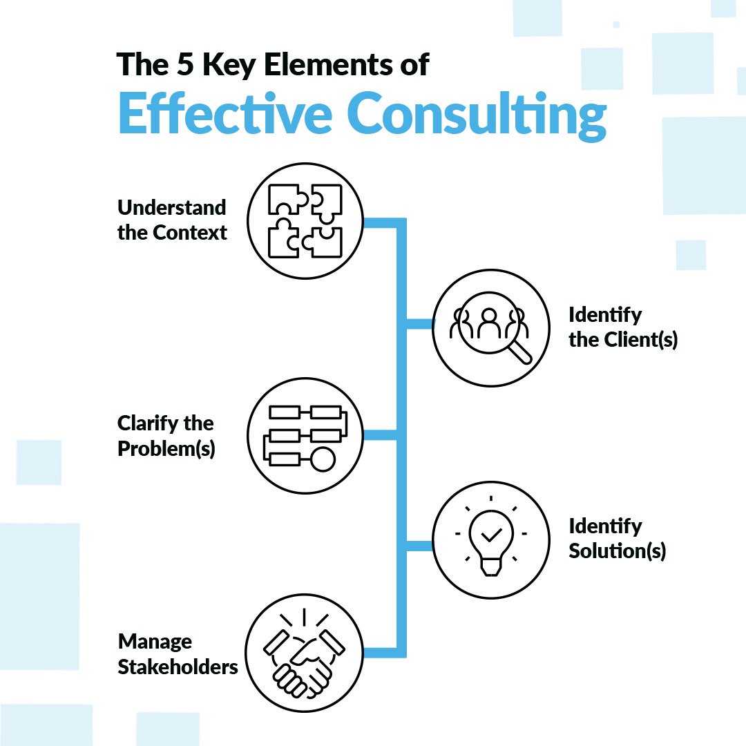 infographic depicting the 5 key elements of effective consulting using icons and text