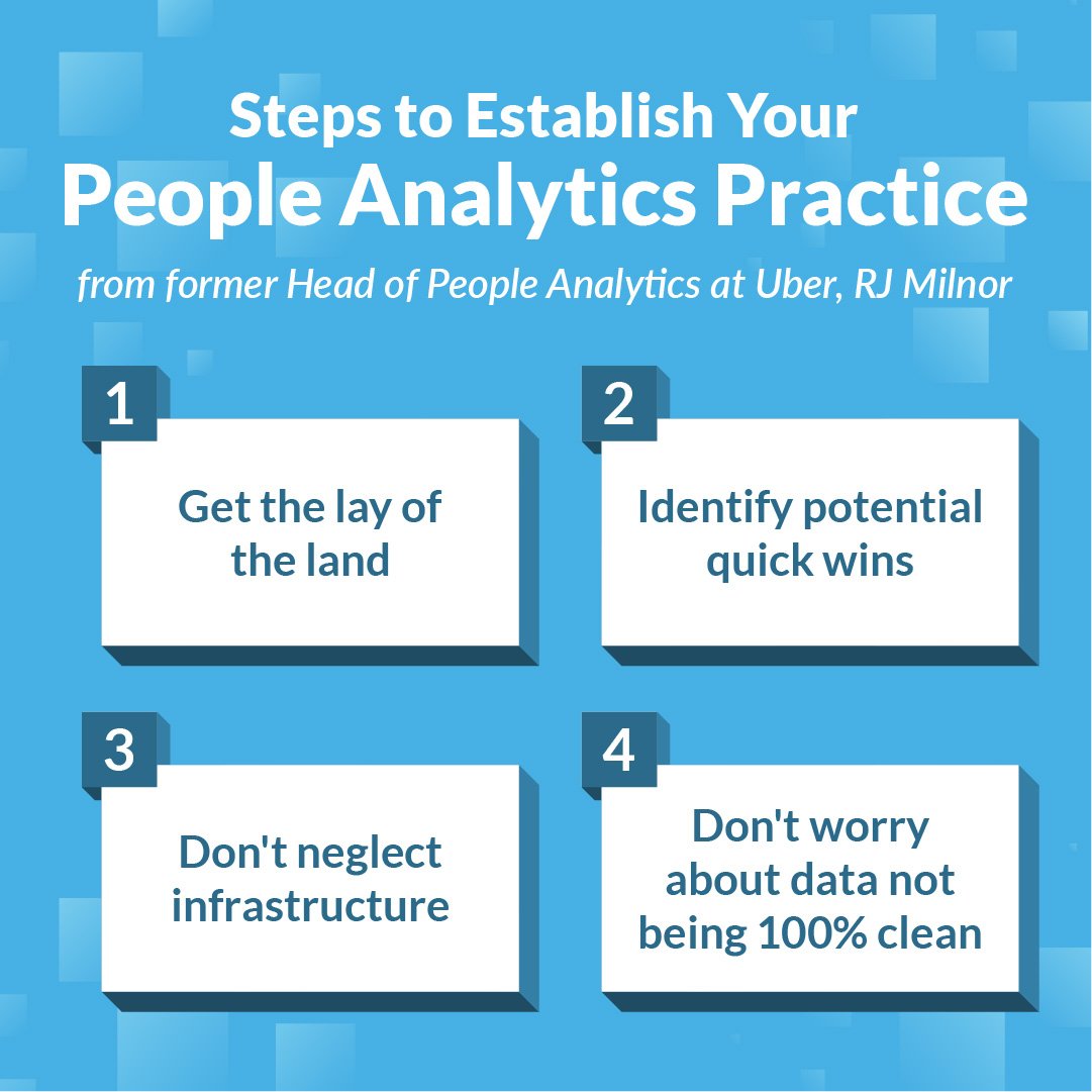 image with blue background with small blue transparent squares overlaid with 4 boxes calling out different steps to establishing people analytics practice