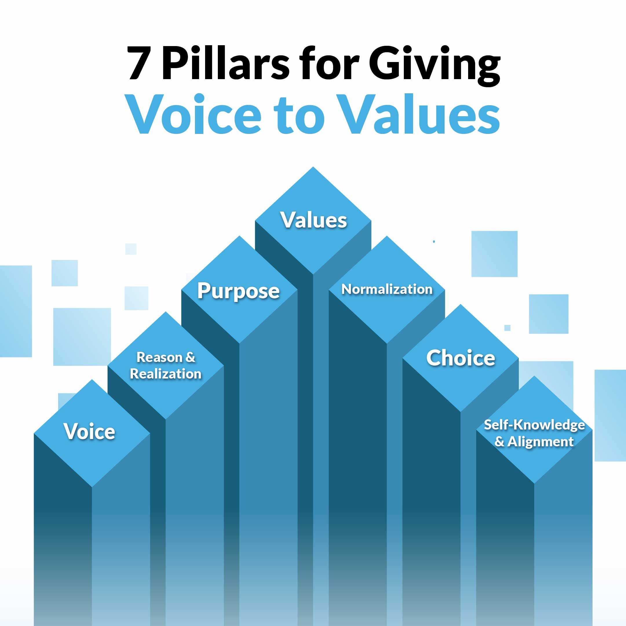 Ad with blue squares representing the 7 pillars of giving voices to values with small transparent blue squares in the background