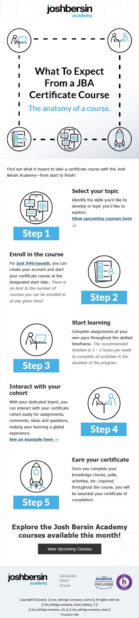 email with various steps represented by icons
