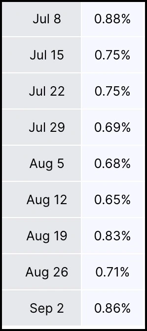 Google reply rate.