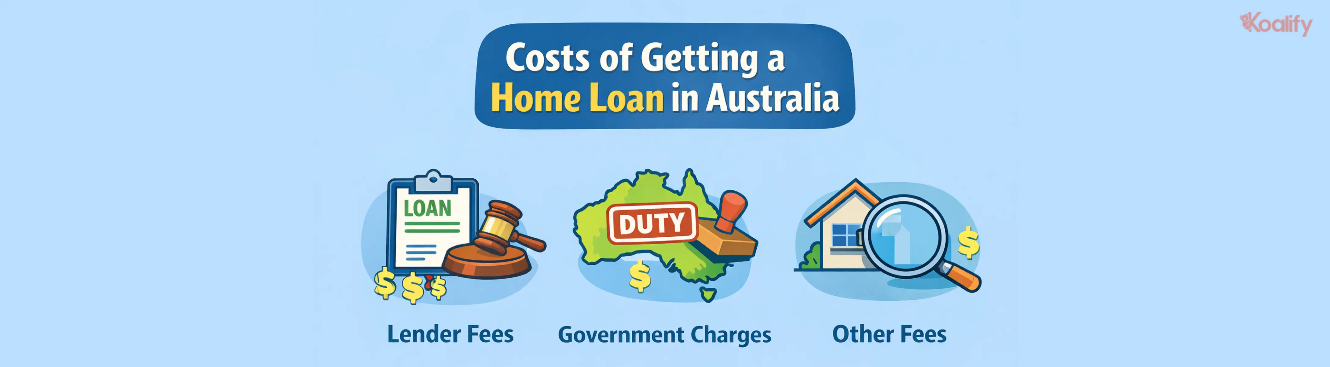 Getting a home loan involves lender, government, and legal fees and charges that you must pay