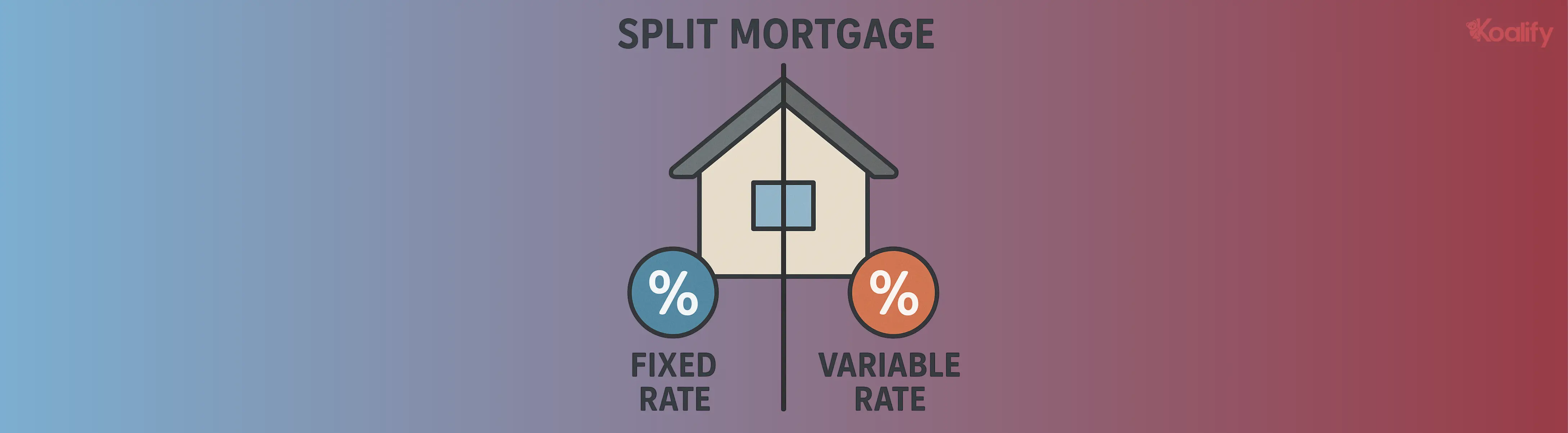 Mortgage split divides your loan into two parts