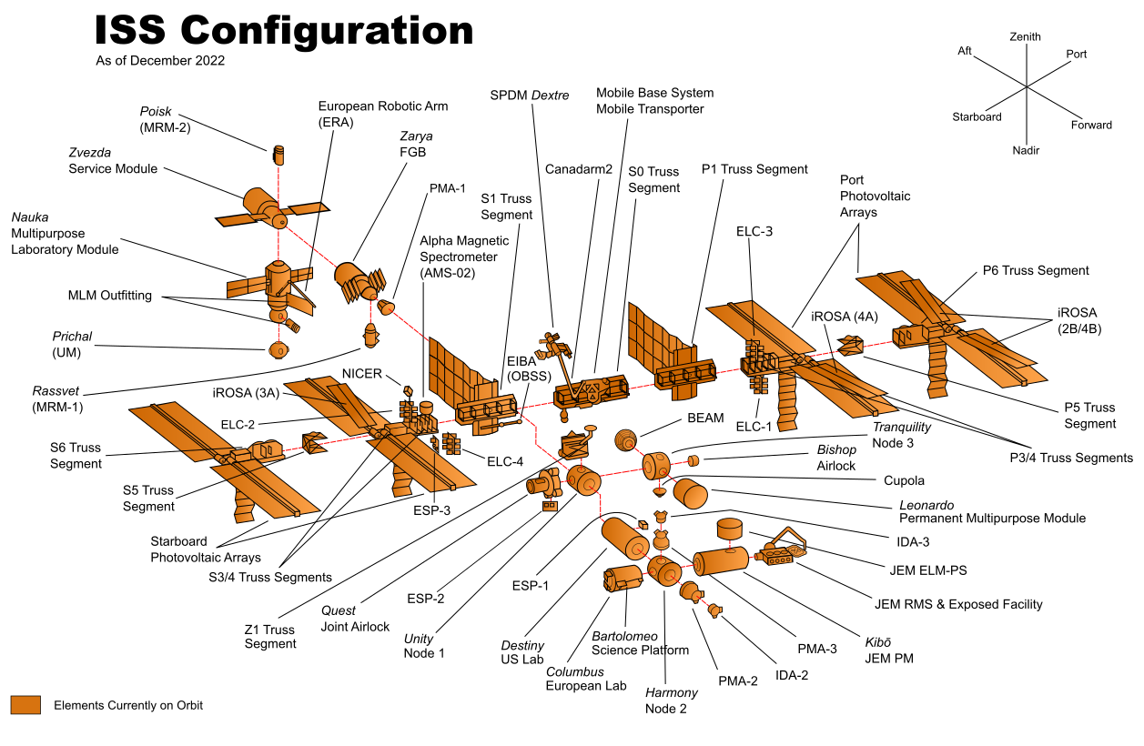 International Space Station