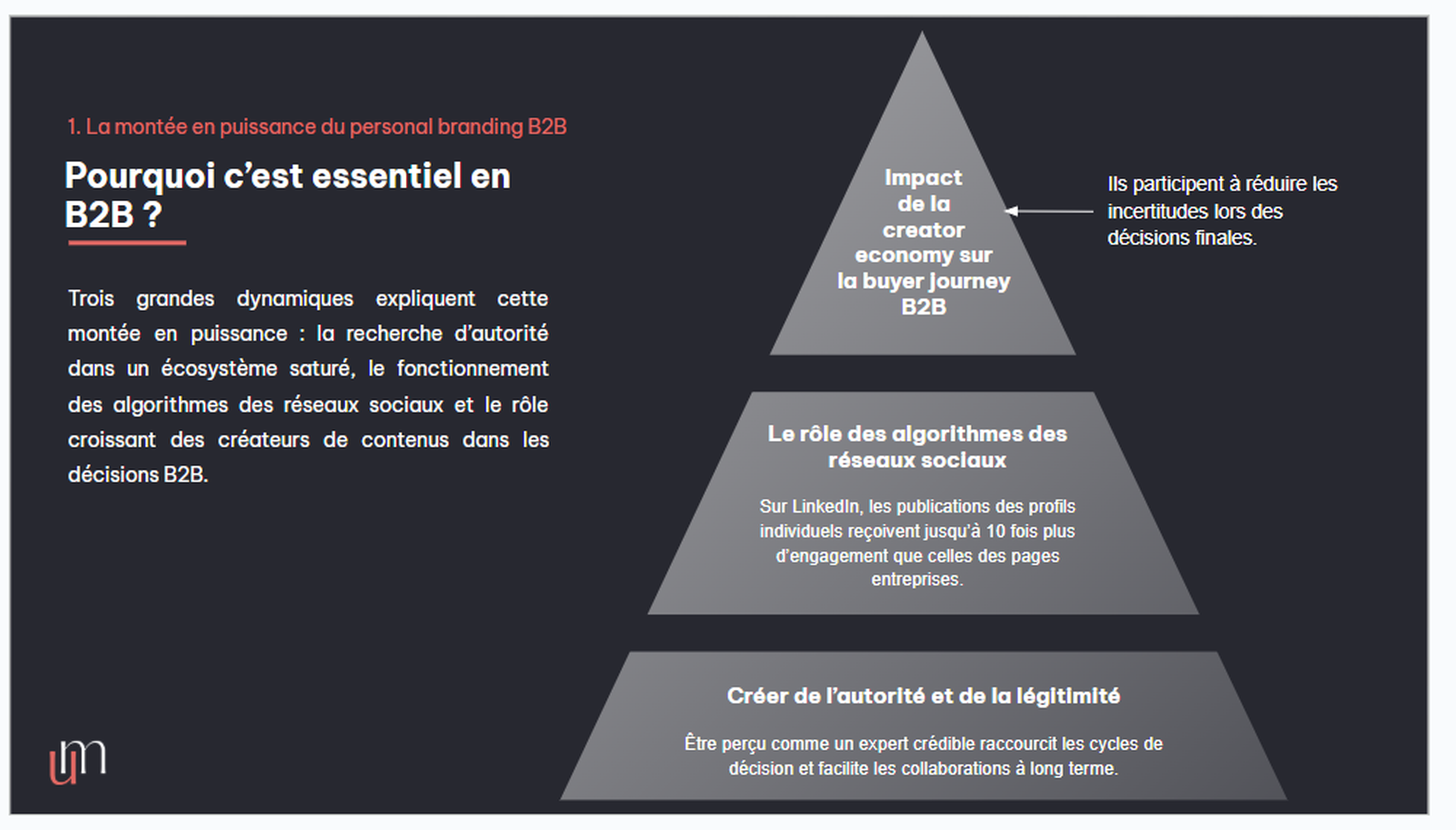 personal-branding