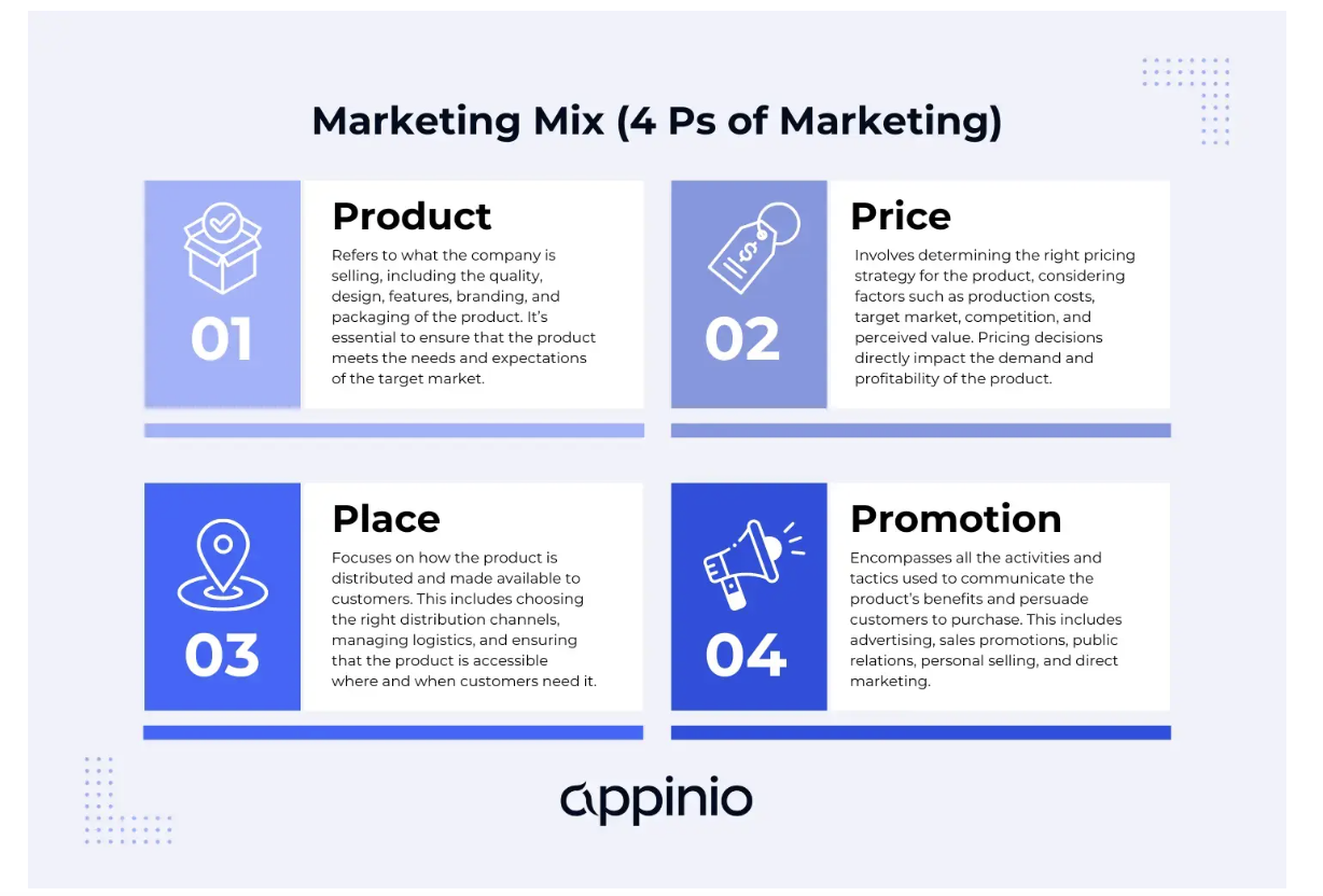 Marketing Mix