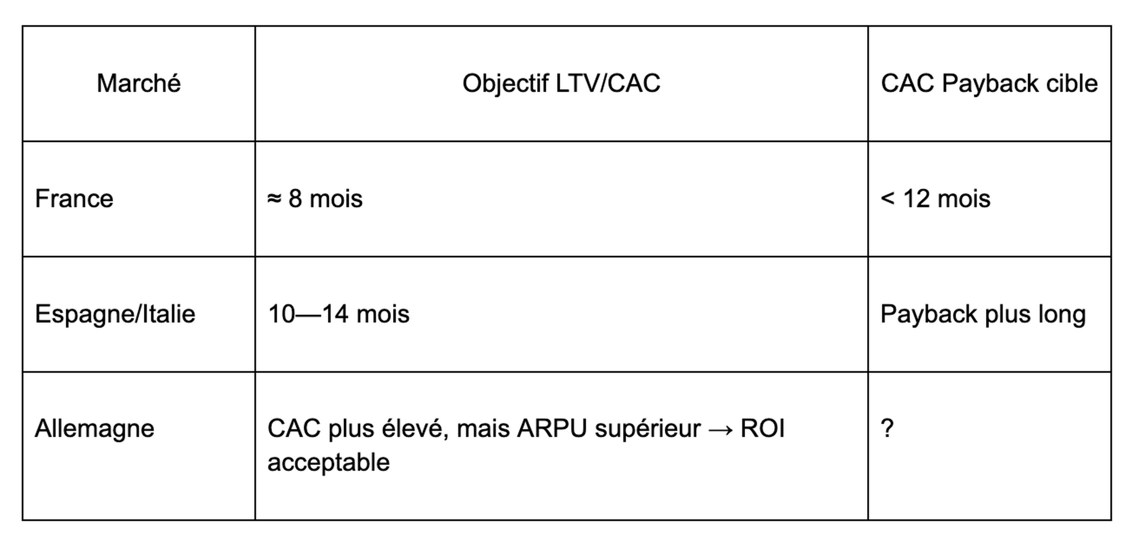 Adapter ses benchmarks au contexte marché