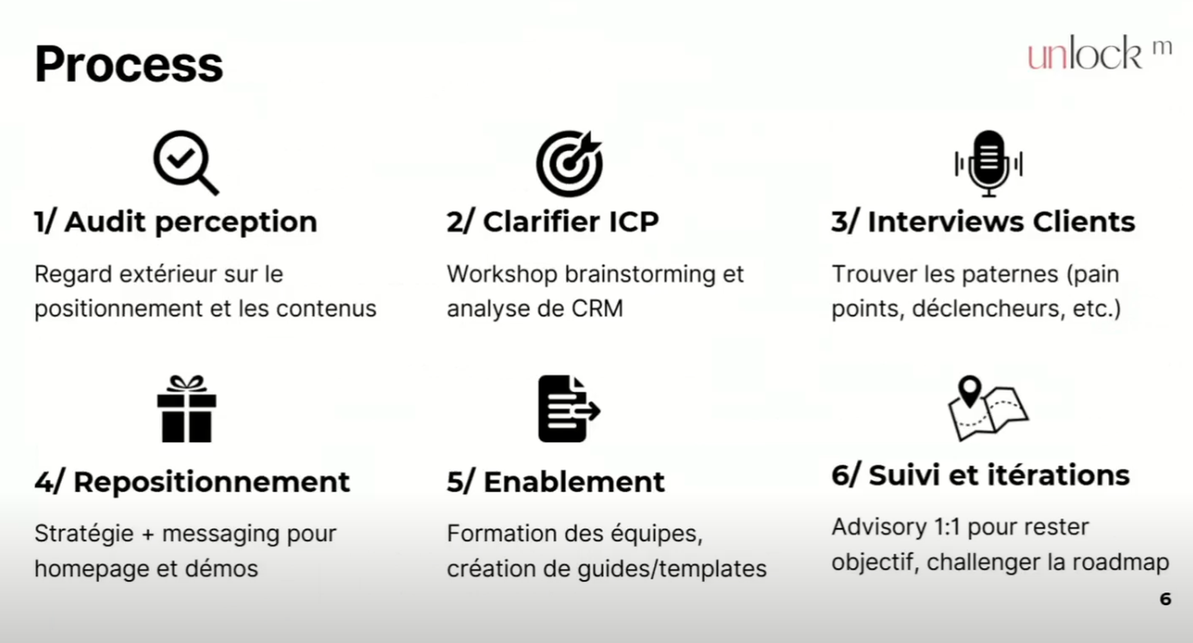 Mapper les alternatives et identifier le vecteur d’achat